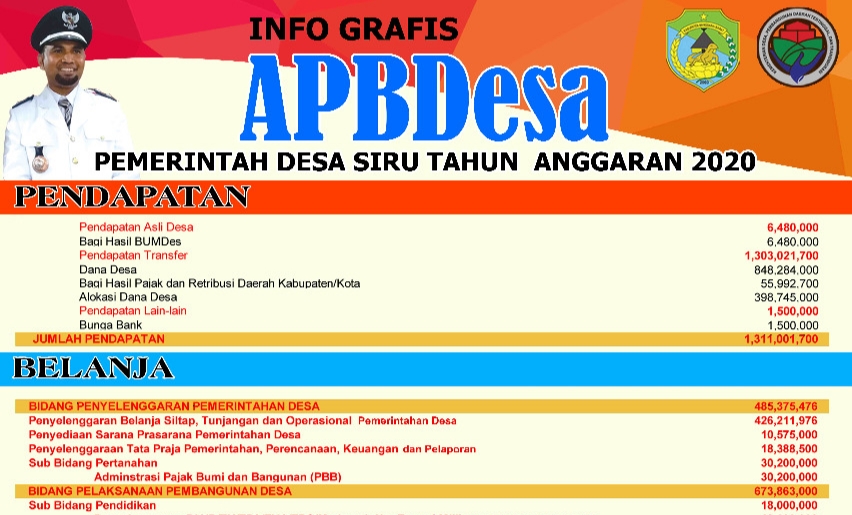 Infografis APBDes Desa Siru Tahun Anggaran 2020