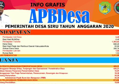 Infografis APBDes Desa Siru Tahun Anggaran 2020